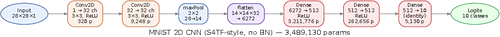\includegraphics[width=\textwidth ]{arch/mnist_cnn}